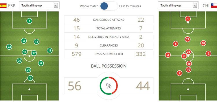 تحليل رقمي، أسبانيا